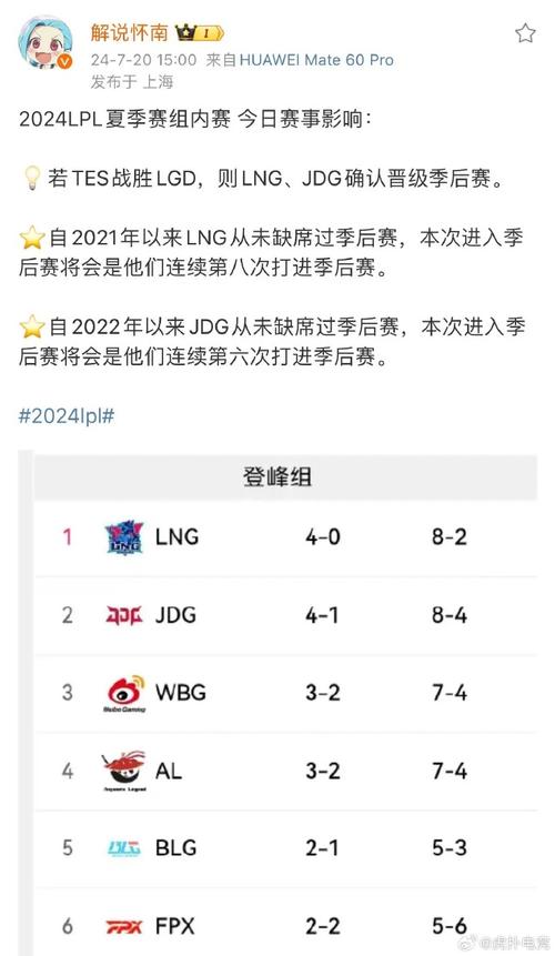 mk体育官网报导：JDG逆袭TES，LPL夏季赛四强出炉，lpl夏季赛四强积分