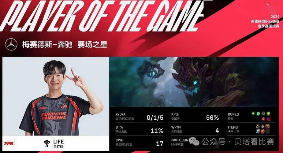 MKSPORTS专题：FPX迎来强势回归，队伍士气高涨，fpx kiin