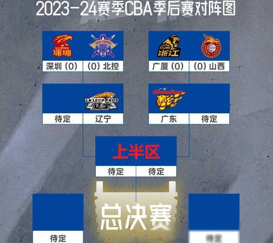 _MKSPORTS：CBA赛季半程回顾，各队表现亮点尽显_，cba赛程季后赛半决赛对阵