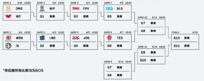 mk体育官网回顾：WE对阵OMG鏖战五局，成功晋级，mktwo