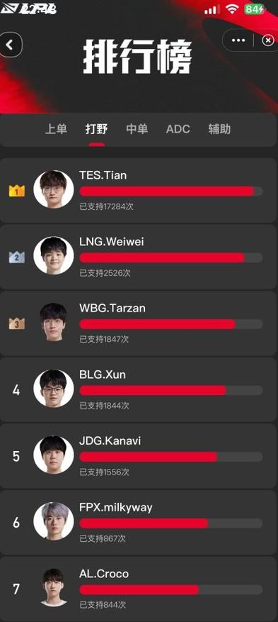 mk体育app：LPL最新积分榜出炉，TES稳居榜首