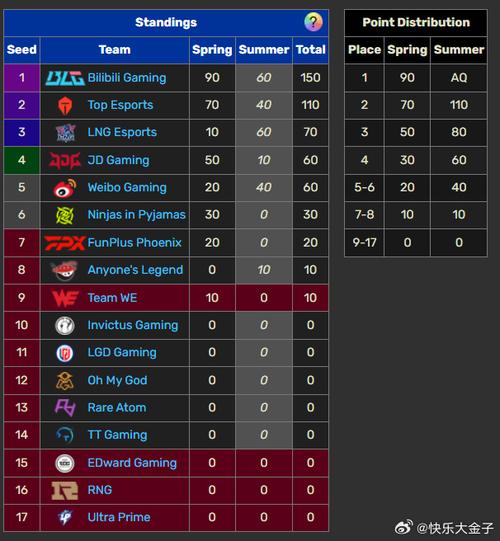mk体育新闻：JDG击败SN，LPL夏季赛积分榜领先，lpl夏季赛积分表
