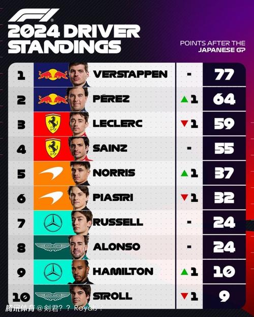 F1排位赛最新排名，MKSPORTS全程呈现，f1赛车排位赛