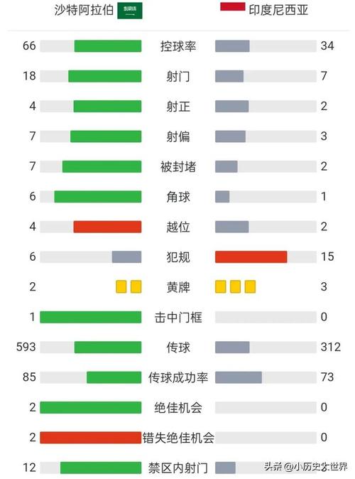 mk体育app快讯：F1沙特阿拉伯大奖赛赛道设计解析，沙特阿拉伯世预赛大名单